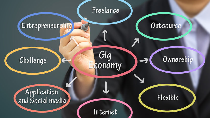 Workers Compensation in the Gig Economy